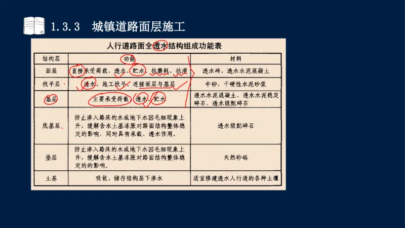 012025年课程讲义-一建市政-潘旭-精讲-1道路_2026年一级建造师_2026年一建市政_2025年一建市政SVIP_02-基础精讲✿高端面授✿深度强化_23-市政《教材精讲班》潘旭SMR_讲义