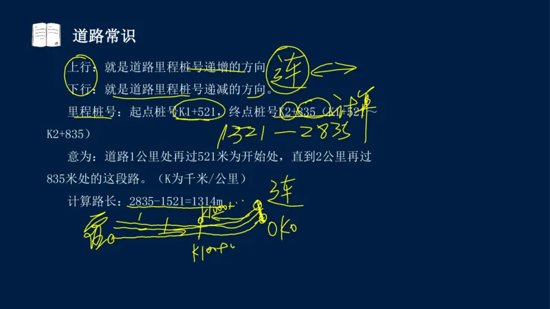 012025年课程讲义-一建市政-潘旭-精讲-1道路_2026年一级建造师_2026年一建市政_2025年一建市政SVIP_02-基础精讲✿高端面授✿深度强化_23-市政《教材精讲班》潘旭SMR_讲义