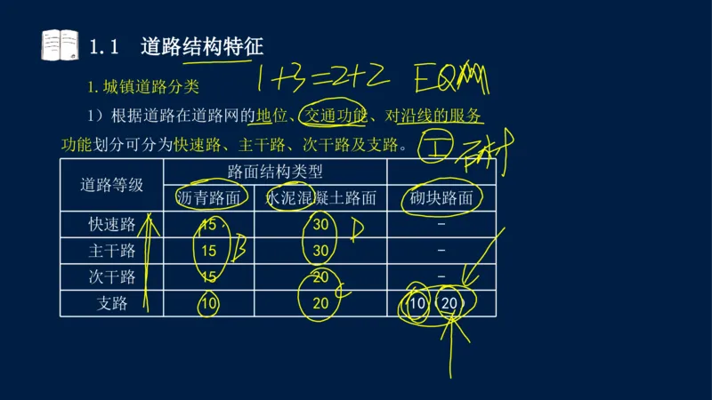 012025年课程讲义-一建市政-潘旭-精讲-1道路_2026年一级建造师_2026年一建市政_2025年一建市政SVIP_02-基础精讲✿高端面授✿深度强化_23-市政《教材精讲班》潘旭SMR_讲义