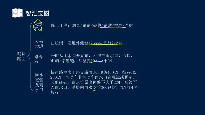 012025年课程讲义-一建市政-潘旭-精讲-1道路_2026年一级建造师_2026年一建市政_2025年一建市政SVIP_02-基础精讲✿高端面授✿深度强化_23-市政《教材精讲班》潘旭SMR_讲义