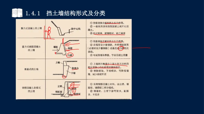 012025年课程讲义-一建市政-潘旭-精讲-1道路_2026年一级建造师_2026年一建市政_2025年一建市政SVIP_02-基础精讲✿高端面授✿深度强化_23-市政《教材精讲班》潘旭SMR_讲义