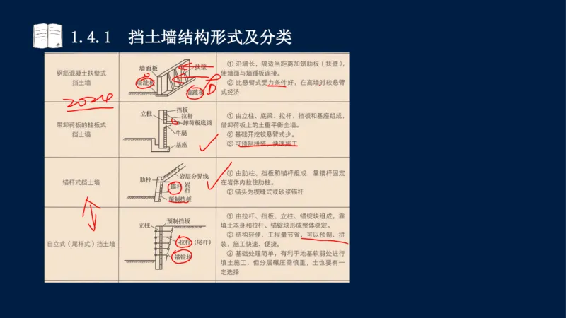 012025年课程讲义-一建市政-潘旭-精讲-1道路_2026年一级建造师_2026年一建市政_2025年一建市政SVIP_02-基础精讲✿高端面授✿深度强化_23-市政《教材精讲班》潘旭SMR_讲义