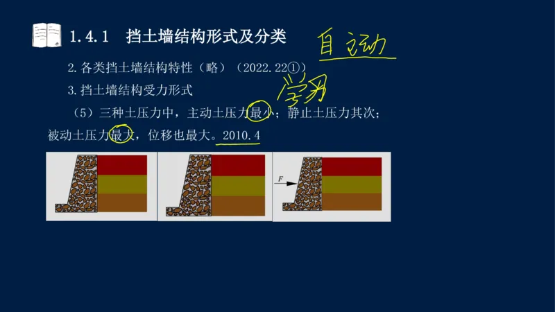 012025年课程讲义-一建市政-潘旭-精讲-1道路_2026年一级建造师_2026年一建市政_2025年一建市政SVIP_02-基础精讲✿高端面授✿深度强化_23-市政《教材精讲班》潘旭SMR_讲义