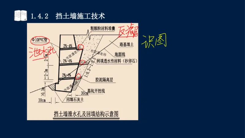 012025年课程讲义-一建市政-潘旭-精讲-1道路_2026年一级建造师_2026年一建市政_2025年一建市政SVIP_02-基础精讲✿高端面授✿深度强化_23-市政《教材精讲班》潘旭SMR_讲义