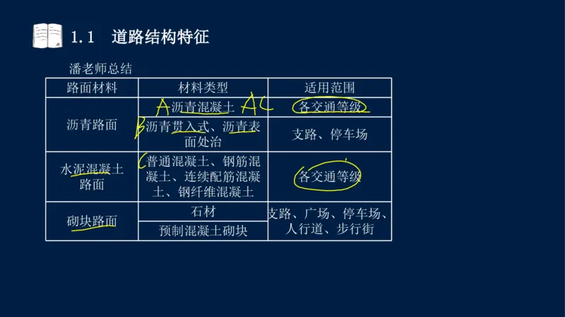 012025年课程讲义-一建市政-潘旭-精讲-1道路_2026年一级建造师_2026年一建市政_2025年一建市政SVIP_02-基础精讲✿高端面授✿深度强化_23-市政《教材精讲班》潘旭SMR_讲义