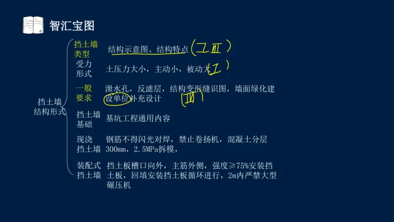 012025年课程讲义-一建市政-潘旭-精讲-1道路_2026年一级建造师_2026年一建市政_2025年一建市政SVIP_02-基础精讲✿高端面授✿深度强化_23-市政《教材精讲班》潘旭SMR_讲义