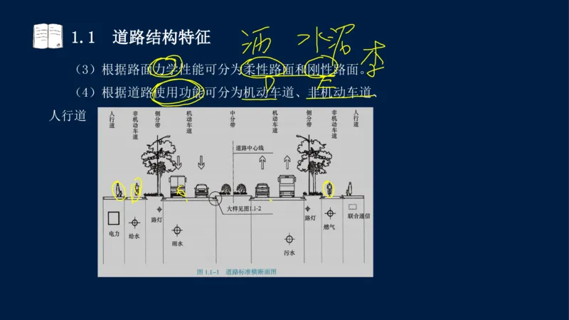 012025年课程讲义-一建市政-潘旭-精讲-1道路_2026年一级建造师_2026年一建市政_2025年一建市政SVIP_02-基础精讲✿高端面授✿深度强化_23-市政《教材精讲班》潘旭SMR_讲义