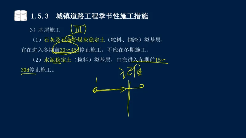 012025年课程讲义-一建市政-潘旭-精讲-1道路_2026年一级建造师_2026年一建市政_2025年一建市政SVIP_02-基础精讲✿高端面授✿深度强化_23-市政《教材精讲班》潘旭SMR_讲义