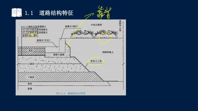 012025年课程讲义-一建市政-潘旭-精讲-1道路_2026年一级建造师_2026年一建市政_2025年一建市政SVIP_02-基础精讲✿高端面授✿深度强化_23-市政《教材精讲班》潘旭SMR_讲义