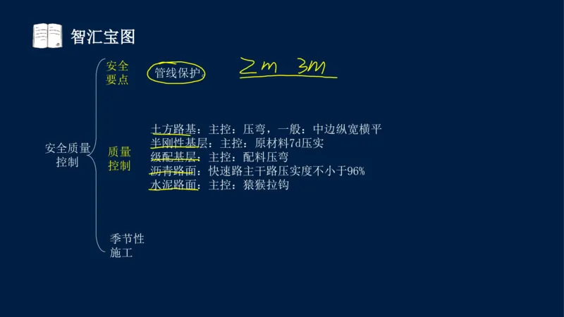 012025年课程讲义-一建市政-潘旭-精讲-1道路_2026年一级建造师_2026年一建市政_2025年一建市政SVIP_02-基础精讲✿高端面授✿深度强化_23-市政《教材精讲班》潘旭SMR_讲义
