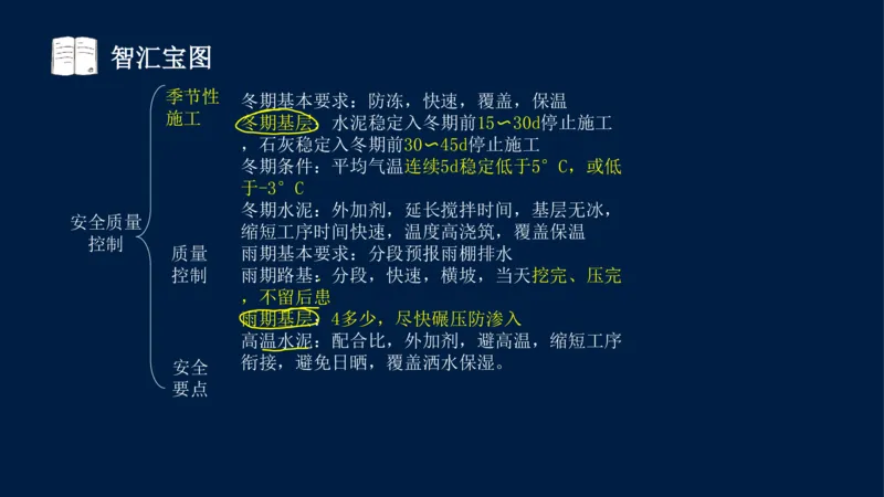 012025年课程讲义-一建市政-潘旭-精讲-1道路_2026年一级建造师_2026年一建市政_2025年一建市政SVIP_02-基础精讲✿高端面授✿深度强化_23-市政《教材精讲班》潘旭SMR_讲义