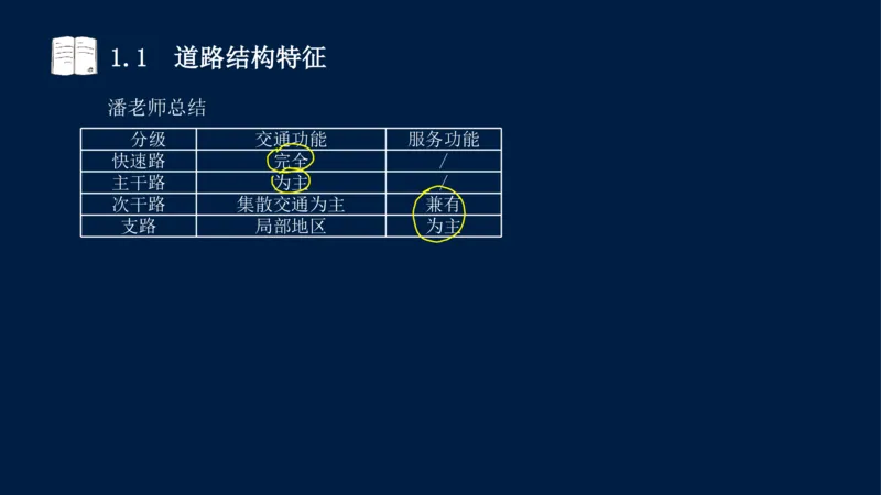 012025年课程讲义-一建市政-潘旭-精讲-1道路_2026年一级建造师_2026年一建市政_2025年一建市政SVIP_02-基础精讲✿高端面授✿深度强化_23-市政《教材精讲班》潘旭SMR_讲义