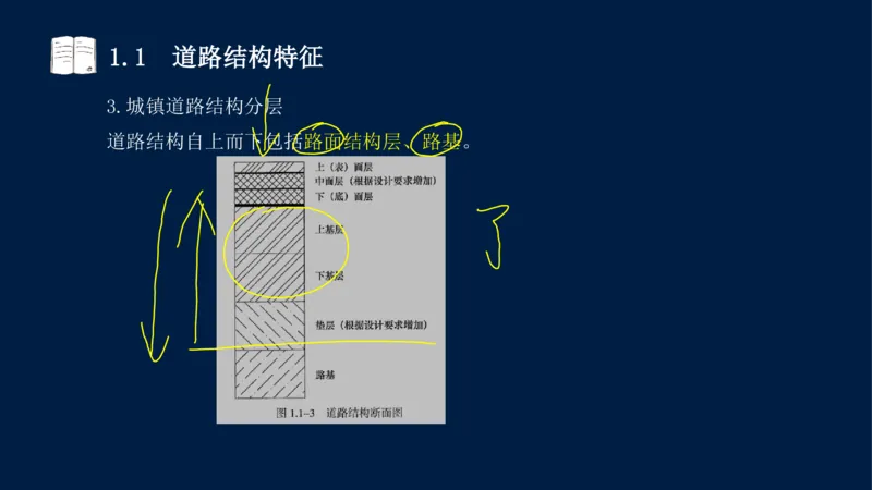 012025年课程讲义-一建市政-潘旭-精讲-1道路_2026年一级建造师_2026年一建市政_2025年一建市政SVIP_02-基础精讲✿高端面授✿深度强化_23-市政《教材精讲班》潘旭SMR_讲义