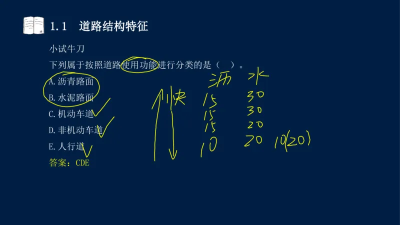 012025年课程讲义-一建市政-潘旭-精讲-1道路_2026年一级建造师_2026年一建市政_2025年一建市政SVIP_02-基础精讲✿高端面授✿深度强化_23-市政《教材精讲班》潘旭SMR_讲义