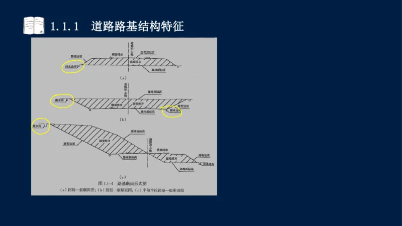 012025年课程讲义-一建市政-潘旭-精讲-1道路_2026年一级建造师_2026年一建市政_2025年一建市政SVIP_02-基础精讲✿高端面授✿深度强化_23-市政《教材精讲班》潘旭SMR_讲义