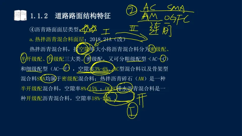 012025年课程讲义-一建市政-潘旭-精讲-1道路_2026年一级建造师_2026年一建市政_2025年一建市政SVIP_02-基础精讲✿高端面授✿深度强化_23-市政《教材精讲班》潘旭SMR_讲义