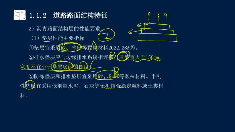 012025年课程讲义-一建市政-潘旭-精讲-1道路_2026年一级建造师_2026年一建市政_2025年一建市政SVIP_02-基础精讲✿高端面授✿深度强化_23-市政《教材精讲班》潘旭SMR_讲义