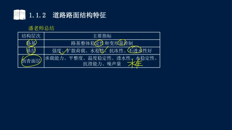012025年课程讲义-一建市政-潘旭-精讲-1道路_2026年一级建造师_2026年一建市政_2025年一建市政SVIP_02-基础精讲✿高端面授✿深度强化_23-市政《教材精讲班》潘旭SMR_讲义