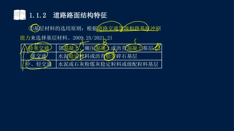 012025年课程讲义-一建市政-潘旭-精讲-1道路_2026年一级建造师_2026年一建市政_2025年一建市政SVIP_02-基础精讲✿高端面授✿深度强化_23-市政《教材精讲班》潘旭SMR_讲义