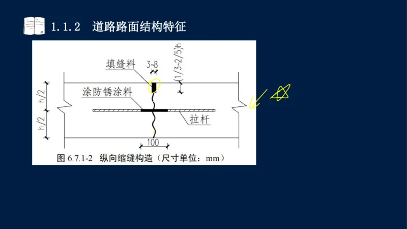 012025年课程讲义-一建市政-潘旭-精讲-1道路_2026年一级建造师_2026年一建市政_2025年一建市政SVIP_02-基础精讲✿高端面授✿深度强化_23-市政《教材精讲班》潘旭SMR_讲义