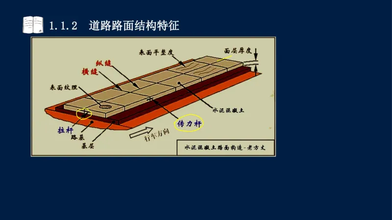 012025年课程讲义-一建市政-潘旭-精讲-1道路_2026年一级建造师_2026年一建市政_2025年一建市政SVIP_02-基础精讲✿高端面授✿深度强化_23-市政《教材精讲班》潘旭SMR_讲义