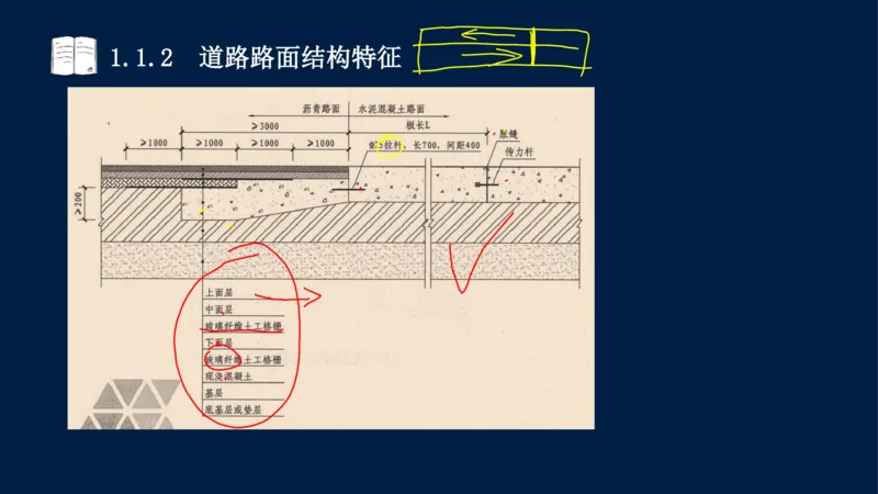 012025年课程讲义-一建市政-潘旭-精讲-1道路_2026年一级建造师_2026年一建市政_2025年一建市政SVIP_02-基础精讲✿高端面授✿深度强化_23-市政《教材精讲班》潘旭SMR_讲义