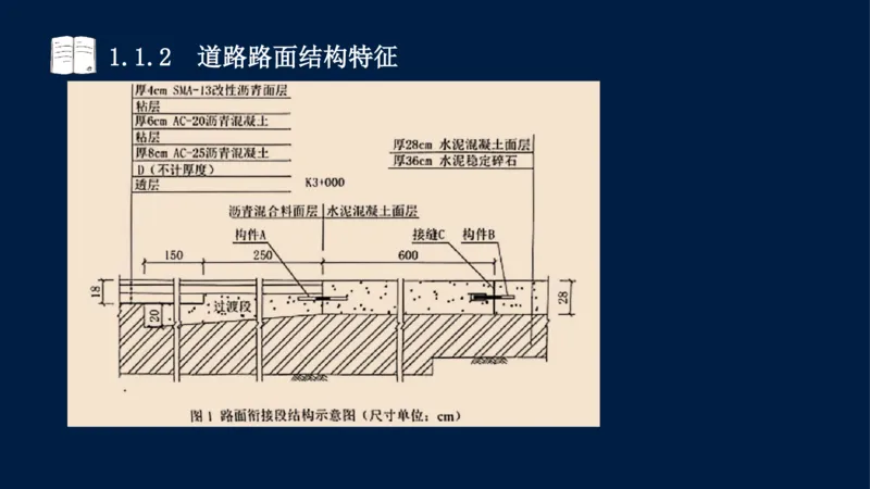 012025年课程讲义-一建市政-潘旭-精讲-1道路_2026年一级建造师_2026年一建市政_2025年一建市政SVIP_02-基础精讲✿高端面授✿深度强化_23-市政《教材精讲班》潘旭SMR_讲义