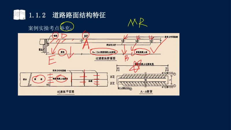 012025年课程讲义-一建市政-潘旭-精讲-1道路_2026年一级建造师_2026年一建市政_2025年一建市政SVIP_02-基础精讲✿高端面授✿深度强化_23-市政《教材精讲班》潘旭SMR_讲义