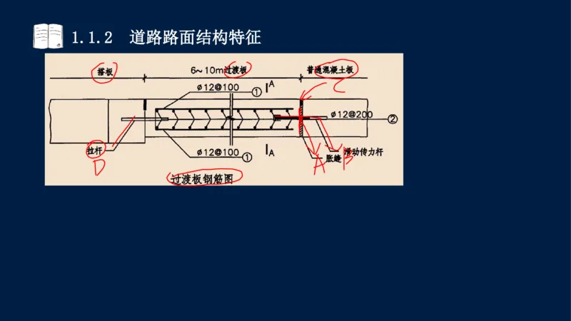 012025年课程讲义-一建市政-潘旭-精讲-1道路_2026年一级建造师_2026年一建市政_2025年一建市政SVIP_02-基础精讲✿高端面授✿深度强化_23-市政《教材精讲班》潘旭SMR_讲义