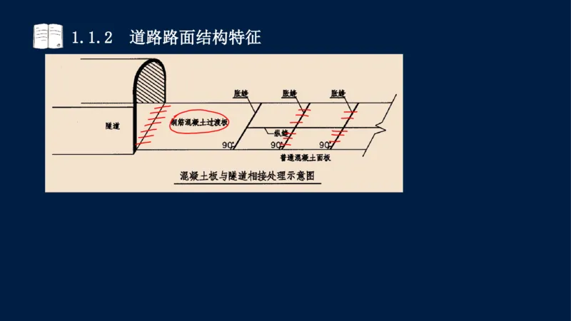 012025年课程讲义-一建市政-潘旭-精讲-1道路_2026年一级建造师_2026年一建市政_2025年一建市政SVIP_02-基础精讲✿高端面授✿深度强化_23-市政《教材精讲班》潘旭SMR_讲义