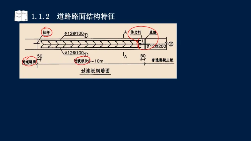 012025年课程讲义-一建市政-潘旭-精讲-1道路_2026年一级建造师_2026年一建市政_2025年一建市政SVIP_02-基础精讲✿高端面授✿深度强化_23-市政《教材精讲班》潘旭SMR_讲义