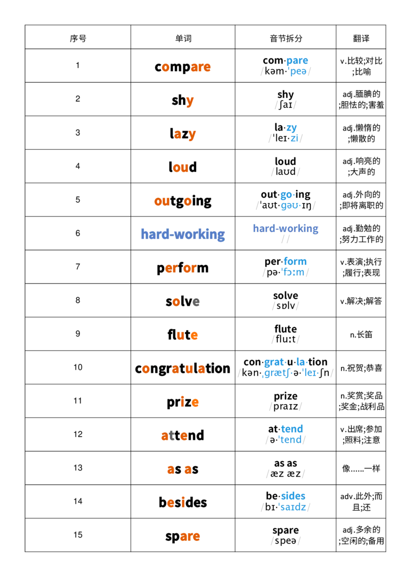 2025秋人教版八年级上册英语U3音节划分记忆单词默写_初中英语新版_最新人教版英语八年级上册_新版_初中英语8上新更新第三套可选择_10单词默写+字帖_单词表