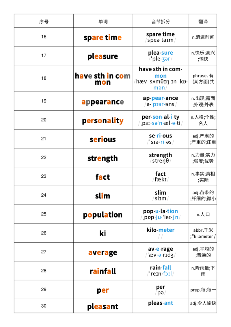 2025秋人教版八年级上册英语U3音节划分记忆单词默写_初中英语新版_最新人教版英语八年级上册_新版_初中英语8上新更新第三套可选择_10单词默写+字帖_单词表