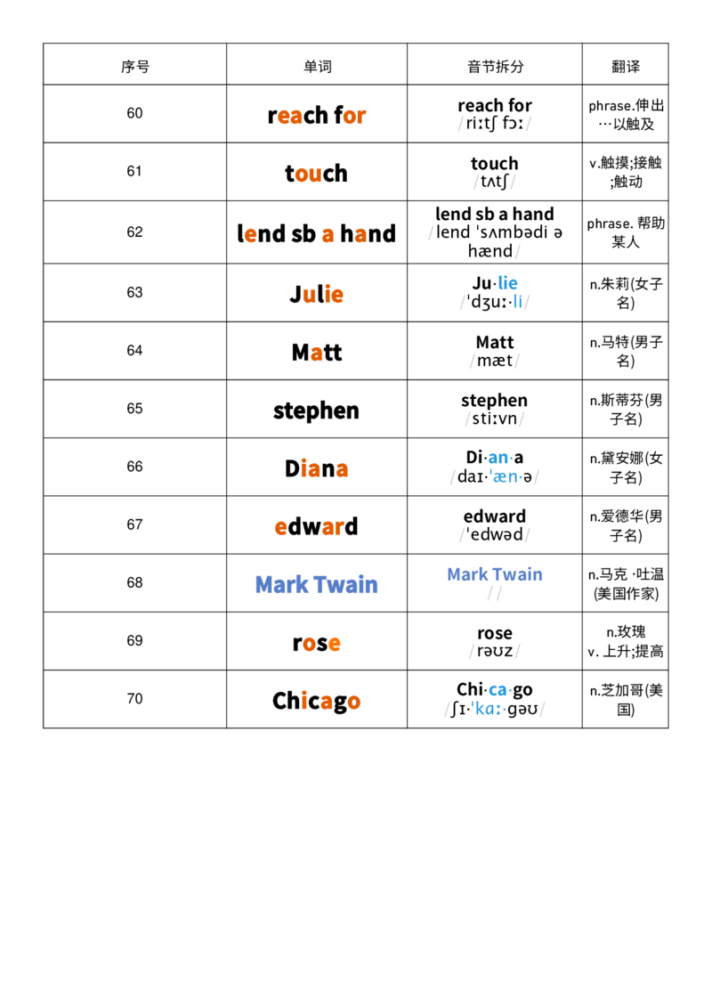 2025秋人教版八年级上册英语U3音节划分记忆单词默写_初中英语新版_最新人教版英语八年级上册_新版_初中英语8上新更新第三套可选择_10单词默写+字帖_单词表