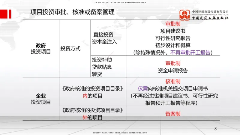 07.25一建《管理》高分进阶技巧之难点专项突破_2026年一级建造师_2026年一建管理_2025年一建管理SVIP_02-基础精讲✿高端面授✿深度强化_02-管理《前期全套课》鲁力JGS_讲义
