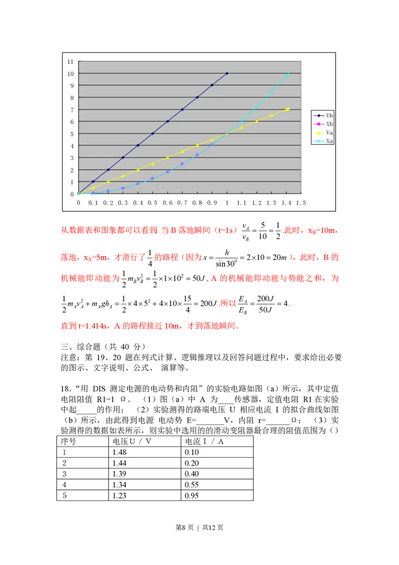2017年高考物理试卷（上海）（解析卷）_物理历年高考真题_新&middot;PDF版2008-2025&middot;高考物理真题_物理（按年份分类）2008-2025_2017&middot;高考物理真题