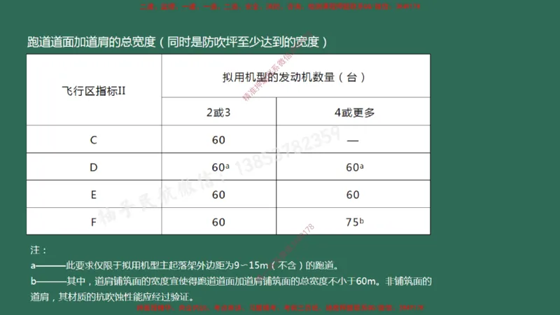 004（飞行区的组成及功能2）_2026年一级建造师_2026年一建民航_2025年一建民航SVIP_02-基础精讲✿高端面授✿深度强化_05-民航《教材精讲班》柚子SMR推荐_彩色