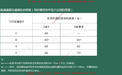 004（飞行区的组成及功能2）_2026年一级建造师_2026年一建民航_2025年一建民航SVIP_02-基础精讲✿高端面授✿深度强化_05-民航《教材精讲班》柚子SMR推荐_彩色