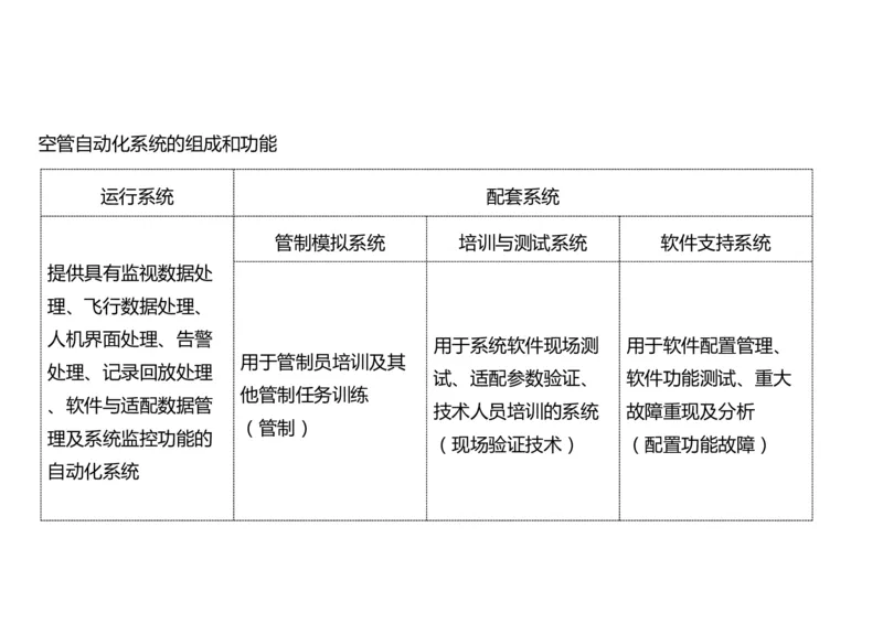 031（监视工程的组成及功能）-黑白_2026年一级建造师_2026年一建民航_2025年一建民航SVIP_02-基础精讲✿高端面授✿深度强化_05-民航《教材精讲班》柚子SMR推荐_黑白