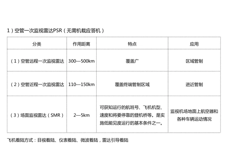 031（监视工程的组成及功能）-黑白_2026年一级建造师_2026年一建民航_2025年一建民航SVIP_02-基础精讲✿高端面授✿深度强化_05-民航《教材精讲班》柚子SMR推荐_黑白