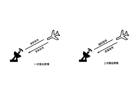 031（监视工程的组成及功能）-黑白_2026年一级建造师_2026年一建民航_2025年一建民航SVIP_02-基础精讲✿高端面授✿深度强化_05-民航《教材精讲班》柚子SMR推荐_黑白