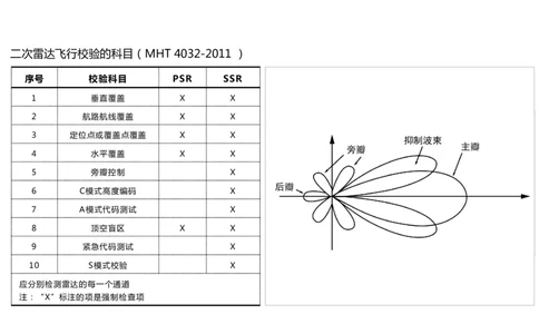 031（监视工程的组成及功能）-黑白_2026年一级建造师_2026年一建民航_2025年一建民航SVIP_02-基础精讲✿高端面授✿深度强化_05-民航《教材精讲班》柚子SMR推荐_黑白