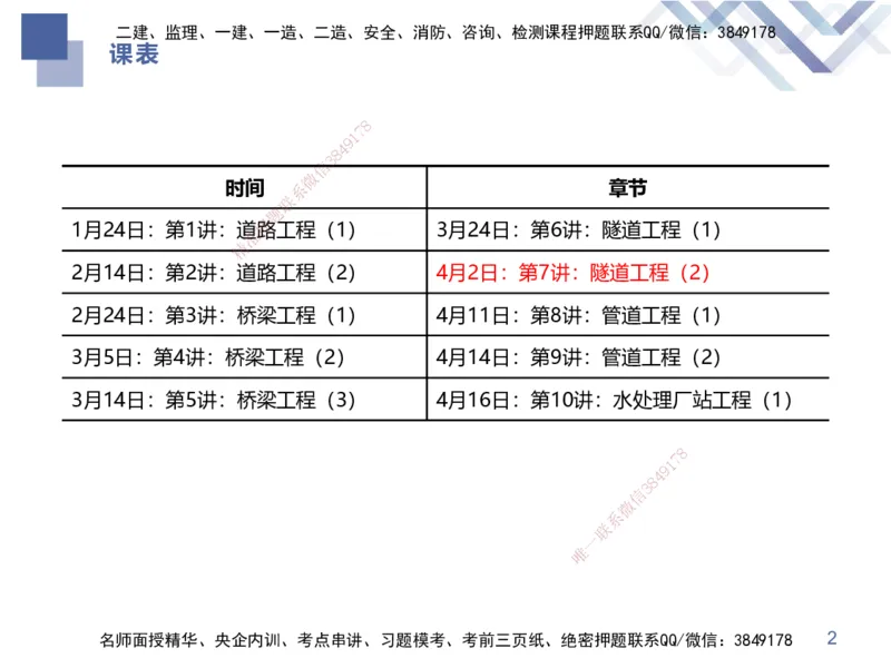 07.2025谢明凤-核心考点速记-市政实务7_2026年一级建造师_2026年一建市政_2025年一建市政SVIP_02-基础精讲✿高端面授✿深度强化_38-市政《核心考点速记》谢明凤HX_讲义