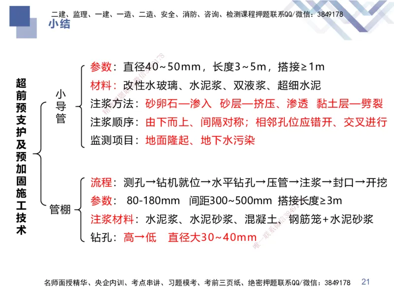 07.2025谢明凤-核心考点速记-市政实务7_2026年一级建造师_2026年一建市政_2025年一建市政SVIP_02-基础精讲✿高端面授✿深度强化_38-市政《核心考点速记》谢明凤HX_讲义