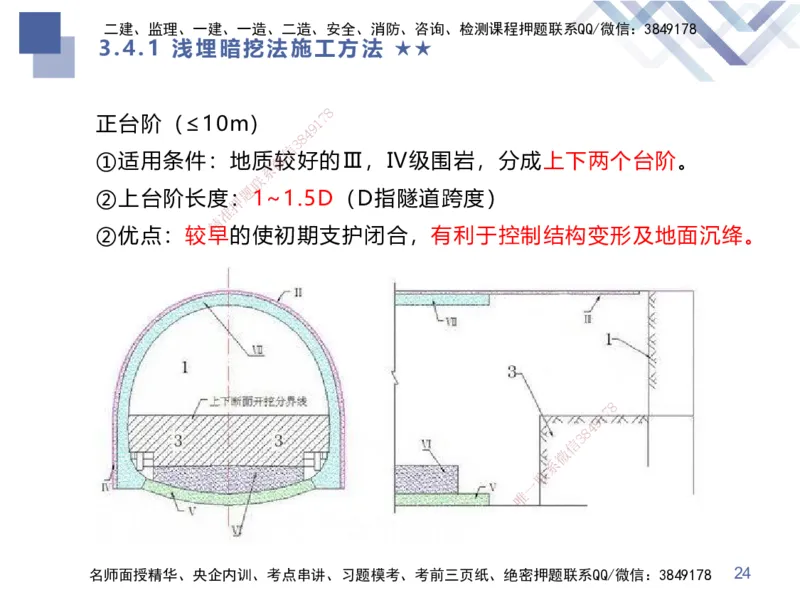 07.2025谢明凤-核心考点速记-市政实务7_2026年一级建造师_2026年一建市政_2025年一建市政SVIP_02-基础精讲✿高端面授✿深度强化_38-市政《核心考点速记》谢明凤HX_讲义