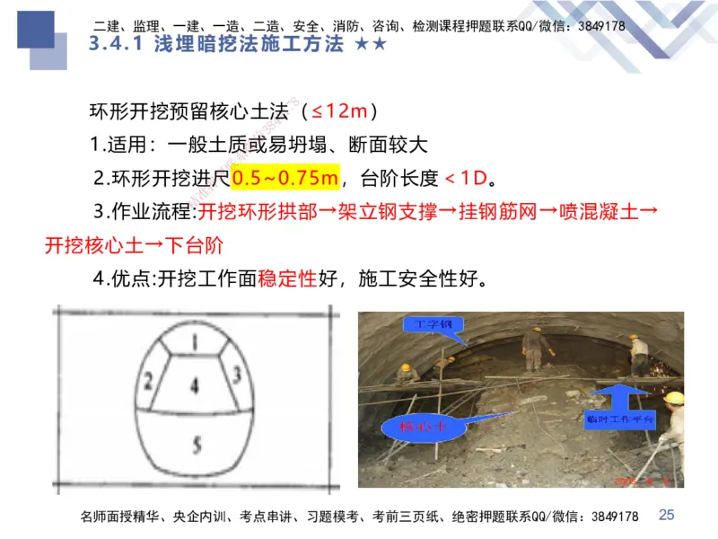 07.2025谢明凤-核心考点速记-市政实务7_2026年一级建造师_2026年一建市政_2025年一建市政SVIP_02-基础精讲✿高端面授✿深度强化_38-市政《核心考点速记》谢明凤HX_讲义