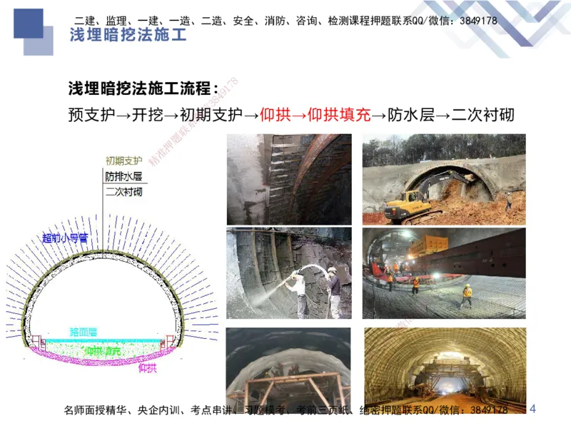 07.2025谢明凤-核心考点速记-市政实务7_2026年一级建造师_2026年一建市政_2025年一建市政SVIP_02-基础精讲✿高端面授✿深度强化_38-市政《核心考点速记》谢明凤HX_讲义
