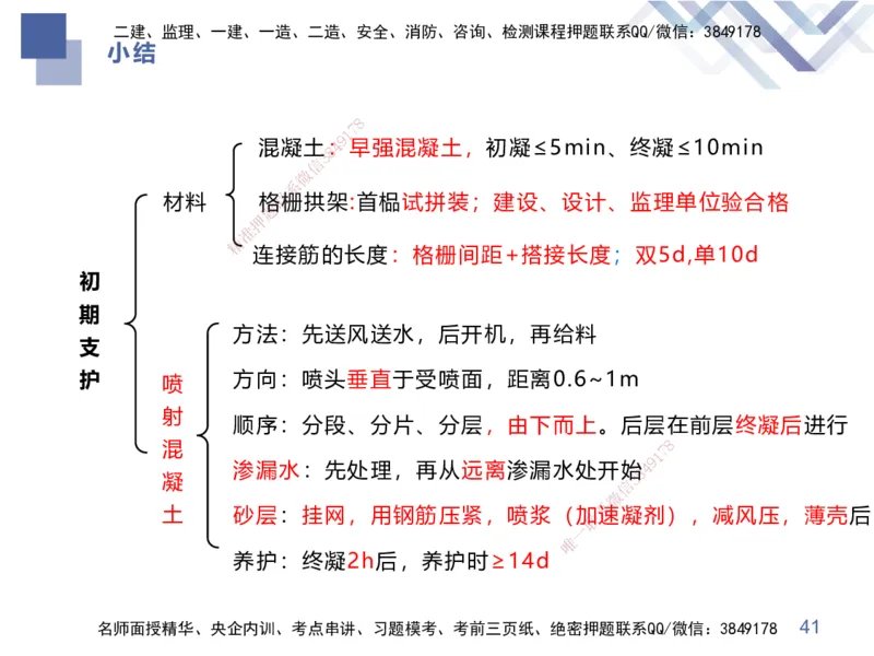 07.2025谢明凤-核心考点速记-市政实务7_2026年一级建造师_2026年一建市政_2025年一建市政SVIP_02-基础精讲✿高端面授✿深度强化_38-市政《核心考点速记》谢明凤HX_讲义