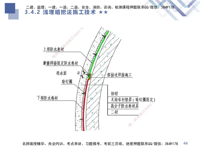 07.2025谢明凤-核心考点速记-市政实务7_2026年一级建造师_2026年一建市政_2025年一建市政SVIP_02-基础精讲✿高端面授✿深度强化_38-市政《核心考点速记》谢明凤HX_讲义