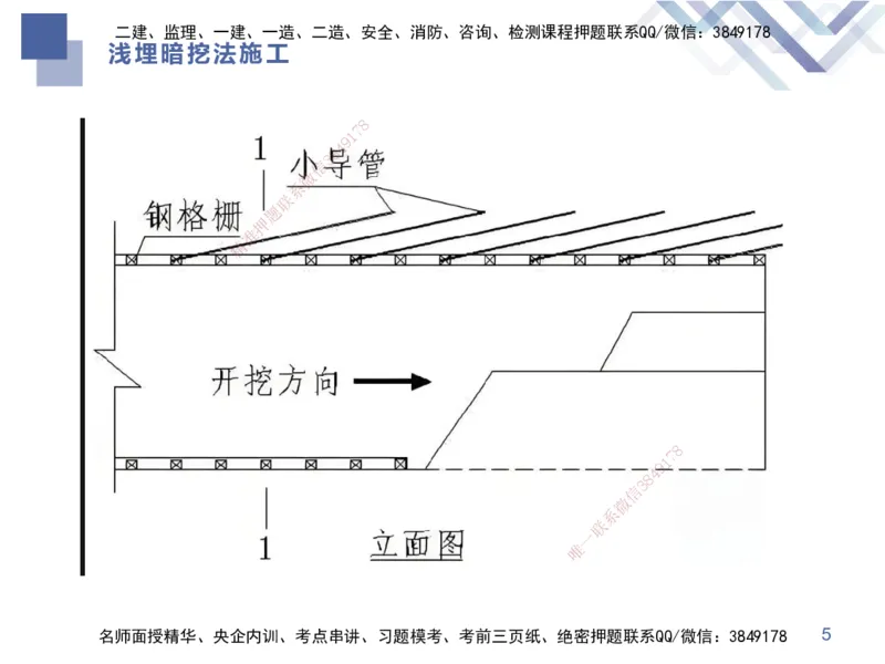 07.2025谢明凤-核心考点速记-市政实务7_2026年一级建造师_2026年一建市政_2025年一建市政SVIP_02-基础精讲✿高端面授✿深度强化_38-市政《核心考点速记》谢明凤HX_讲义